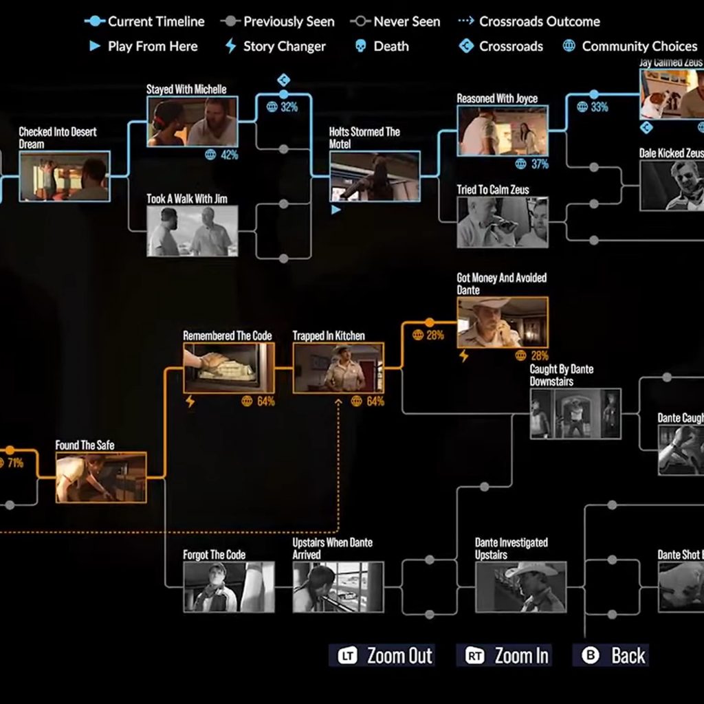 The As Dusk Falls chapter 1 story tree.