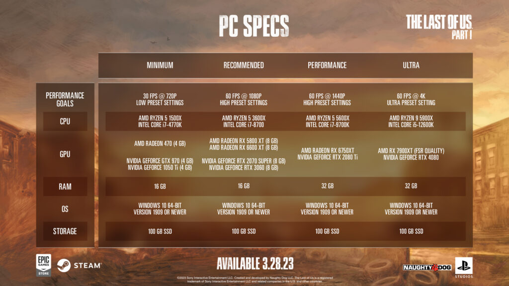 The minimum, recommended, performance and ultra specs for The Last of Us PC.